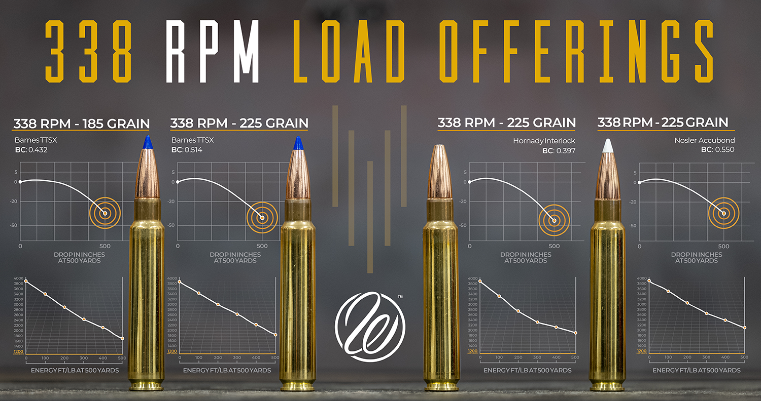 338RPM_Load Offerings_DropEnergyChart-1500x790