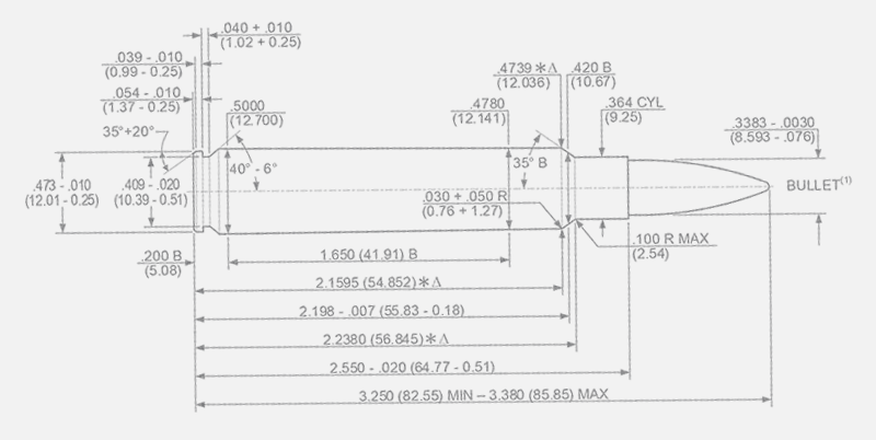 338SAAMI_Specs-800x400