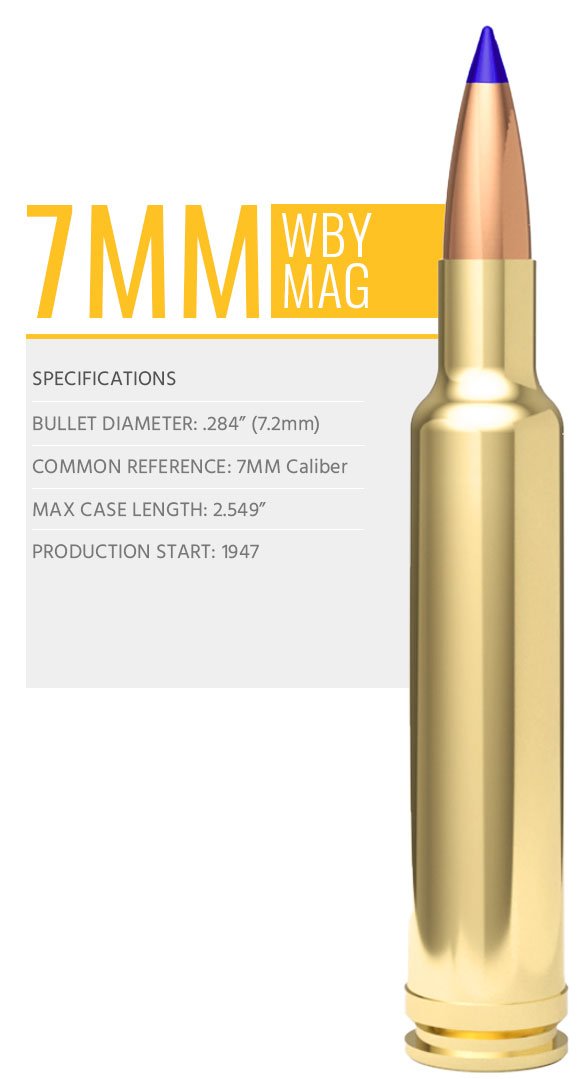 WBY_CartridgeFeature_7MMWBY-587x1007